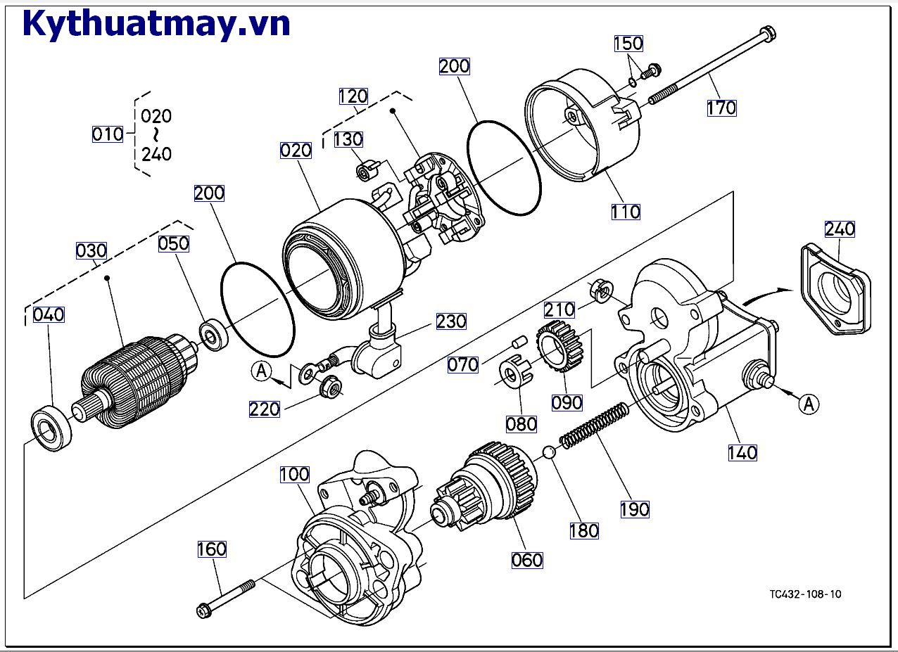 Của bộ phận khởi động ( những bộ phận cấu thành)